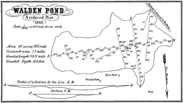 Thoreau’s 1846 survey of Walden Pond